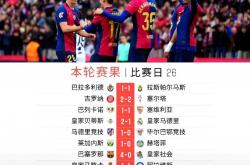 华体会入口-西甲联赛中两支豪强对决，胜负悬念