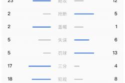 华体会app下载地址-篮网球星因伤缺阵，球队战绩受影响