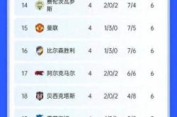 华体会vip注册-曼联主场大胜，继续领跑积分榜的简单介绍