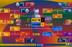 华体会平台-球员实力大比拼，CBA联赛争夺激烈