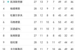 华体会官网app-汉堡球员再次展现出色表现，夺得胜利的简单介绍