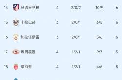 华体会娱乐-关于利物浦豪取三分，继续领跑积分榜的信息