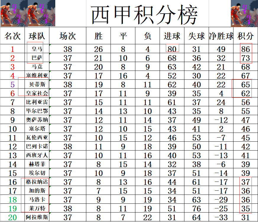 包含莱万特客场不敌，积分榜位置下滑的词条