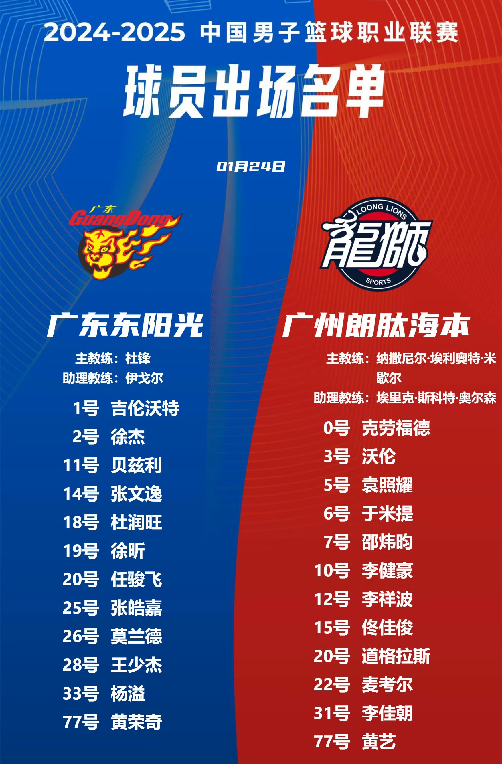篮球俱乐部招新启动，新秀崭露头角的简单介绍