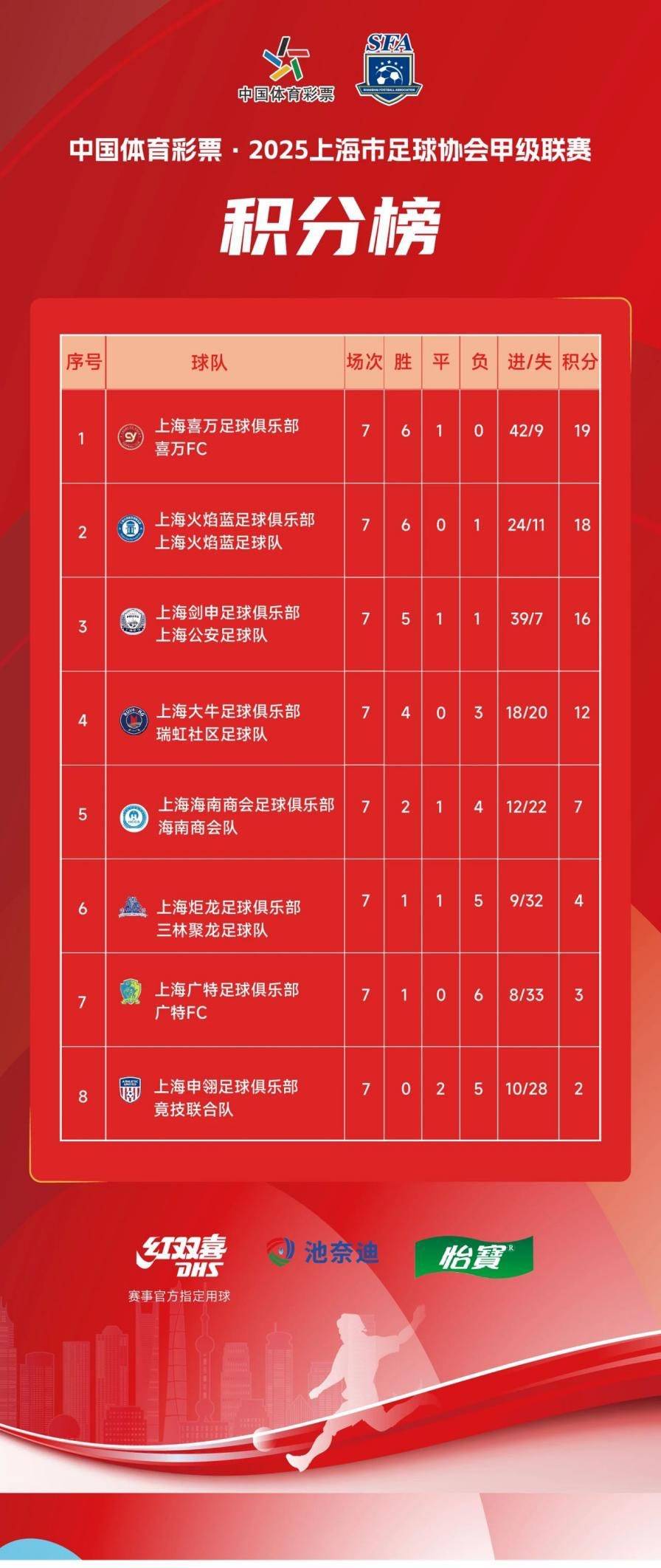 包含顶级足球联赛的近期比赛情况即将公布的词条