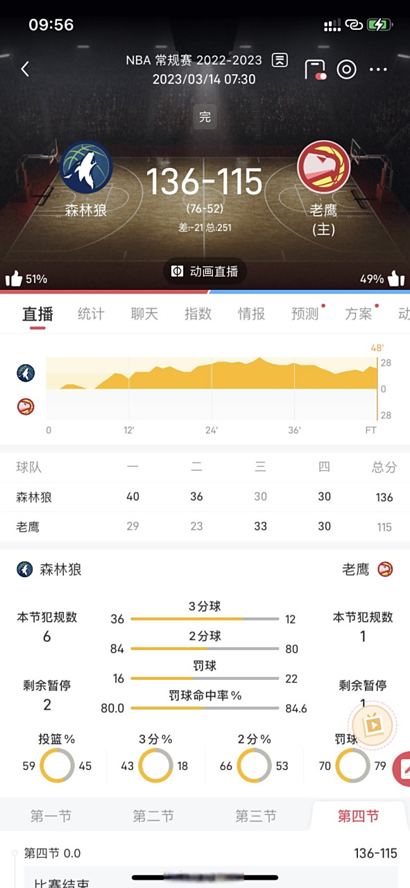 老鹰迎战灰熊，两强对话谁能笑到最后？的简单介绍