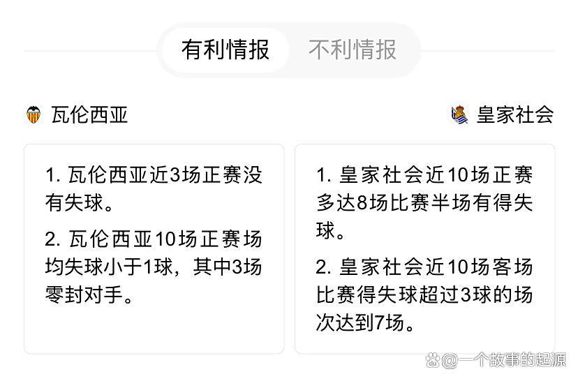 关于瓦伦西亚主场告负，战绩下滑的信息