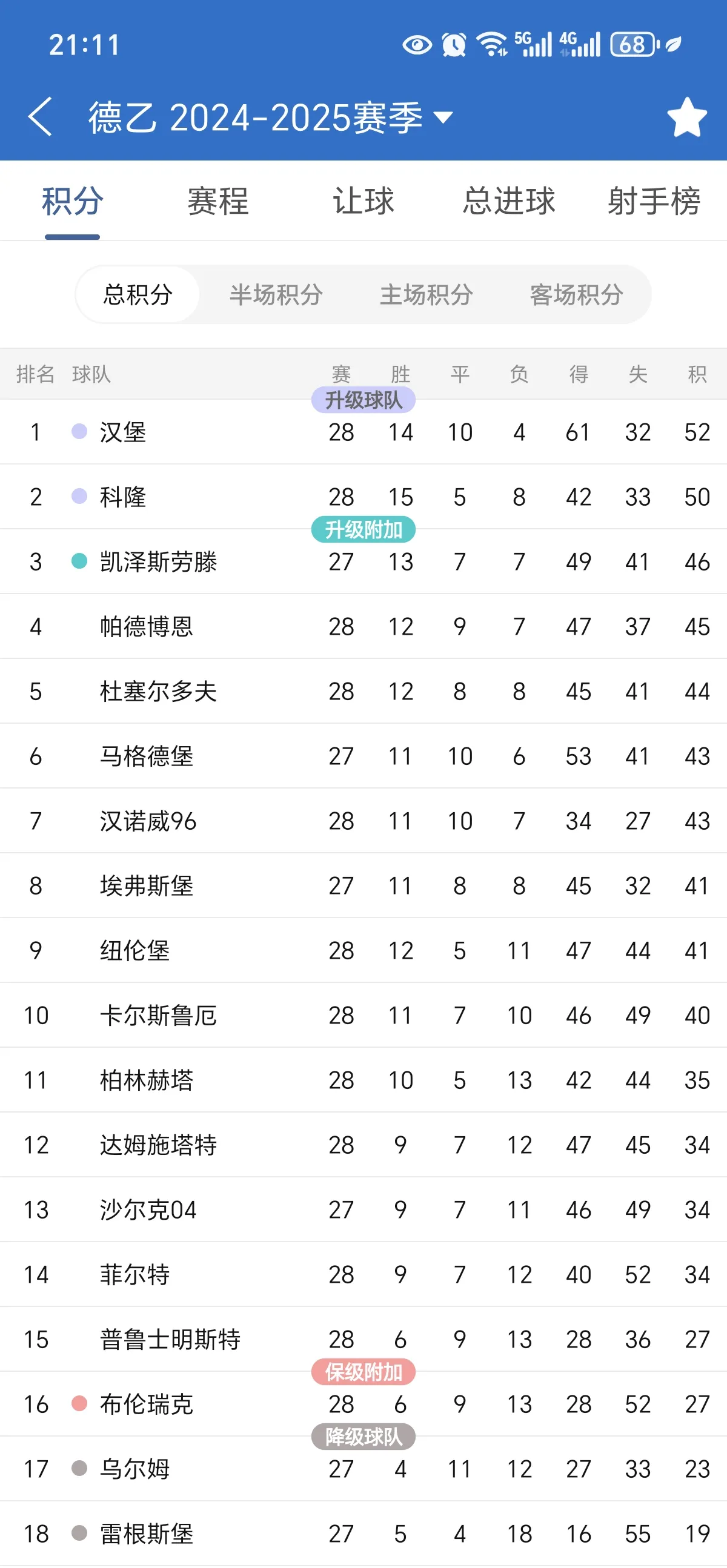 汉堡球员再次展现出色表现，夺得胜利的简单介绍